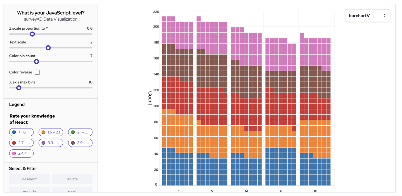 Interactive Data‑Viz Prototype